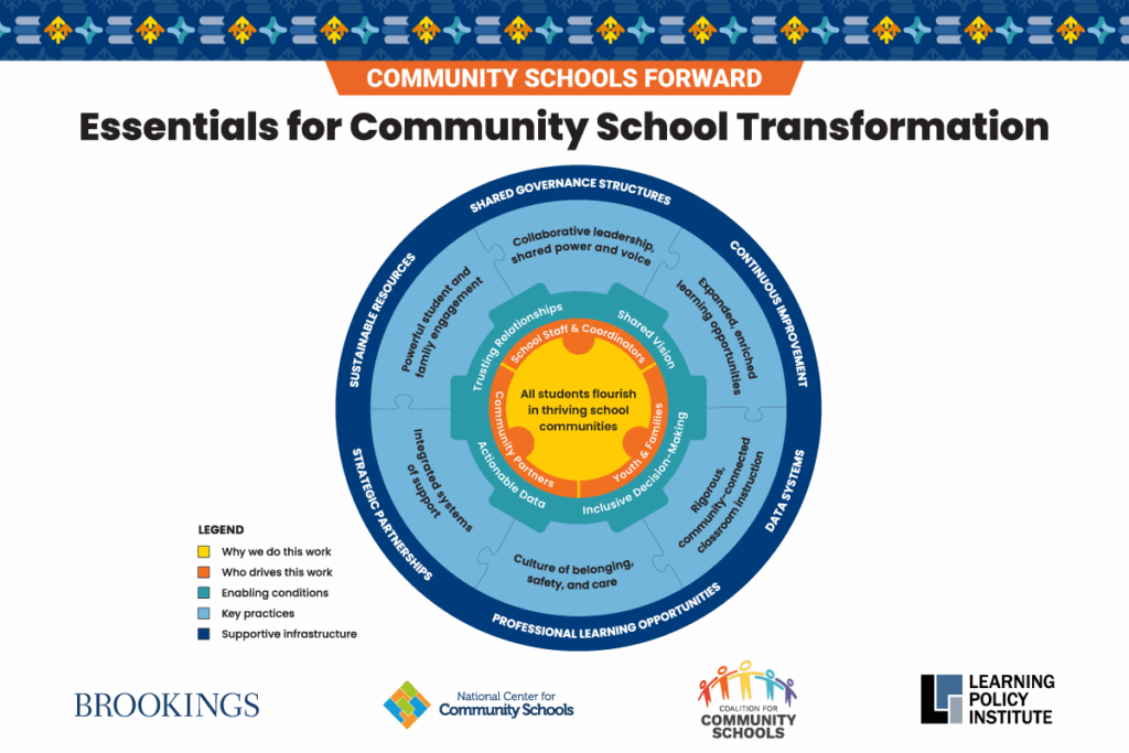 Community Schools Forward Learning Policy Institute