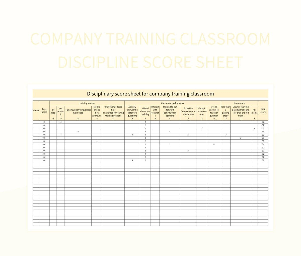 Company Training Classroom Discipline Score Sheet Excel Template And