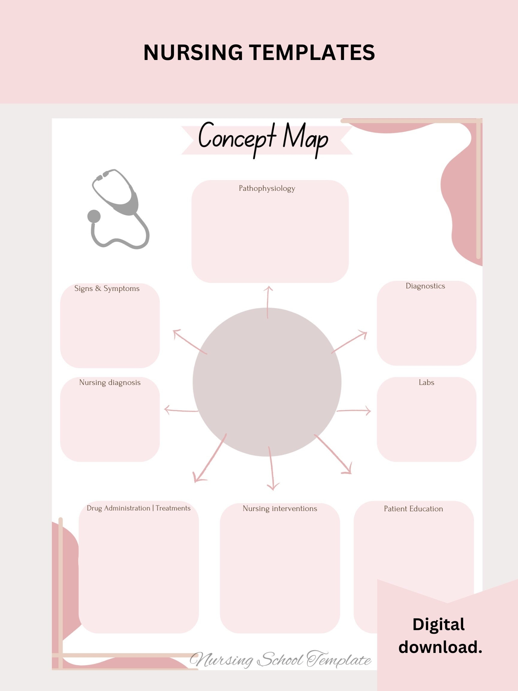 Complete Nursing School Concept Map Templates Basic Concepts Nursing