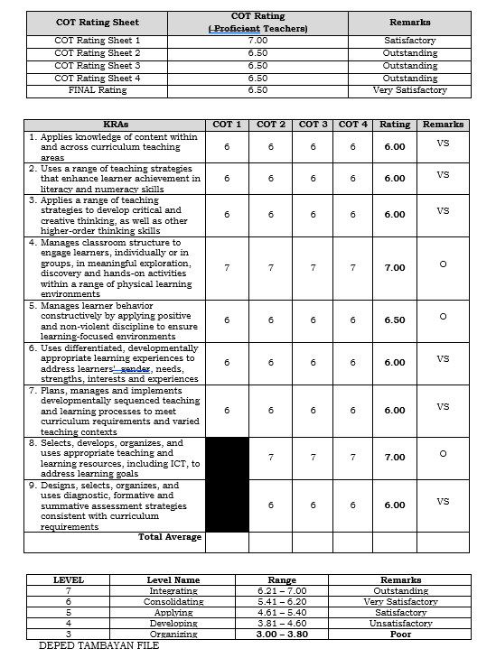 COT Rating Consolidation IPCRF Summary Sheet