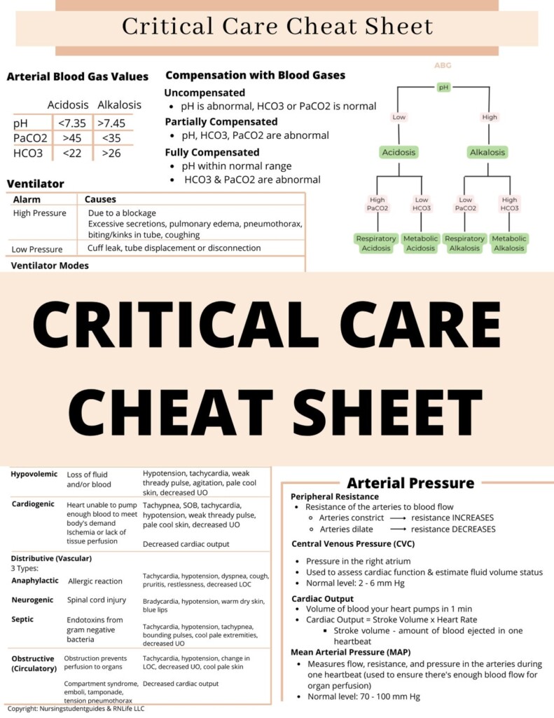 Critical Care Cheat Sheet Nursing Notes Nursing School Clinical Nursing 