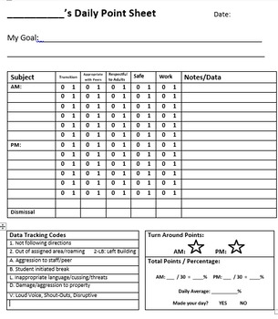 Daily Behavior Point Sheets By Teaching Feelings From The Heart TPT