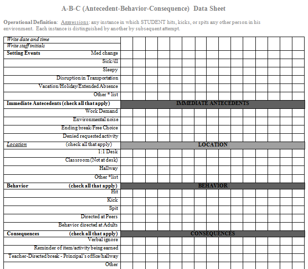 Data Sheets Applied Behavior Analysis Behavior Analysis Applied 