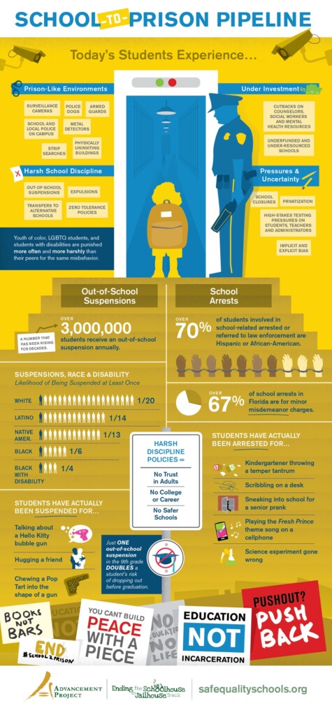 DataViz In Education School To Prison Pipeline Infographics Michael 
