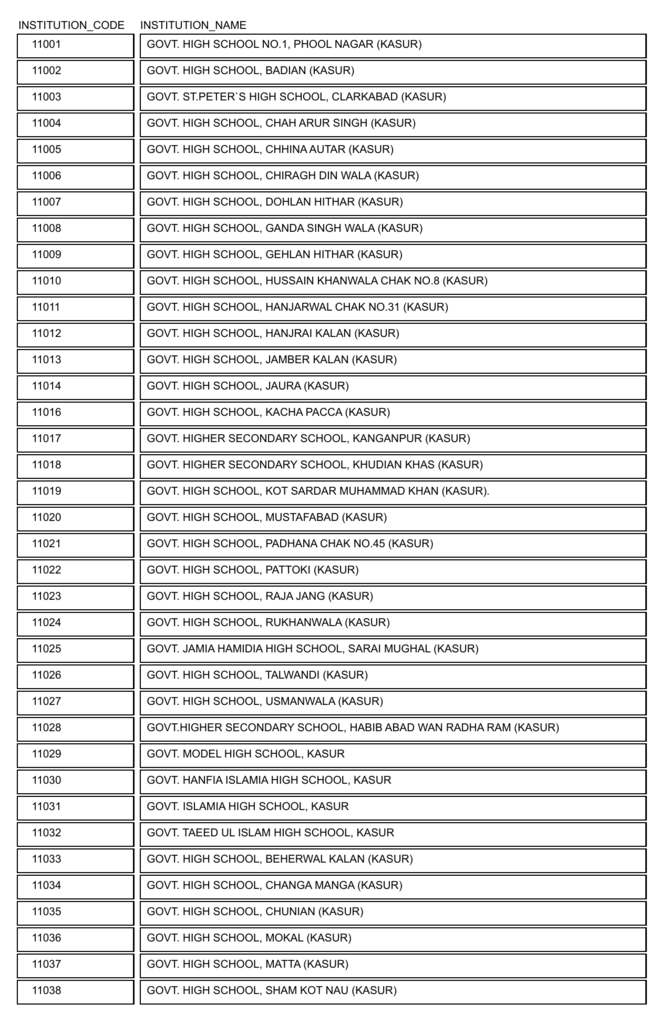 Different School Codes At Vantaliablog Blog