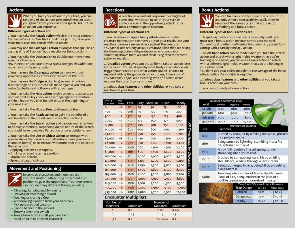 Dm Screen Cheat Sheets Artofit