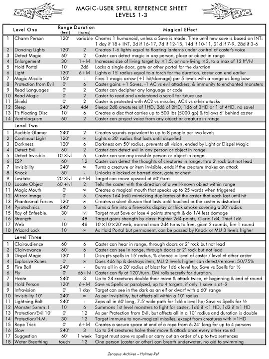 Dungeons And Dragons 5 Dungeons And Dragons Homebrew Wizard Spell 