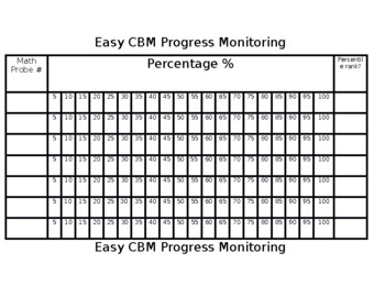 Easy CBM Progress Monitoring Chart By Special Education Is Life TpT