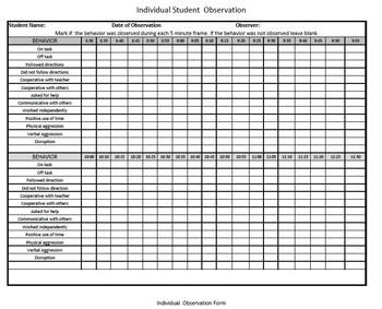 EASY TO USE INDIVIDUAL BEHAVIOR OBSERVATION FORM By Darren Tagliarini BCBA