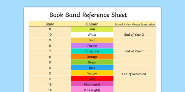 Editable Book Band Reference Sheet Book Band Reference Sheet