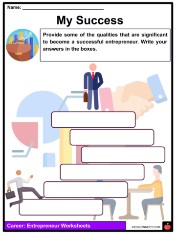Entrepreneur Facts Characteristics Worksheets For Kids KidsKonnect