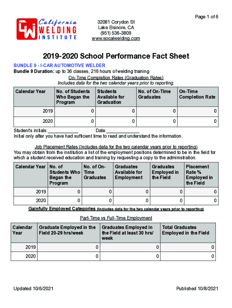 Fillable Online 2018 2019 School Performance Fact Sheet BPPE Fax 