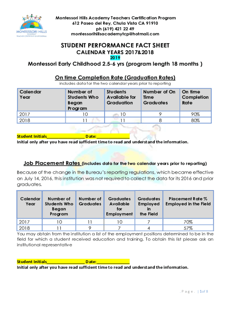 Fillable Online 2019 SCHOOL PERFORMANCE FACT SHEET Corrected docx Fax 