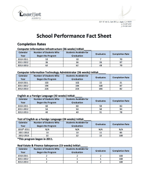 Fillable Online Bppe Ca School Performance Fact Sheet California 