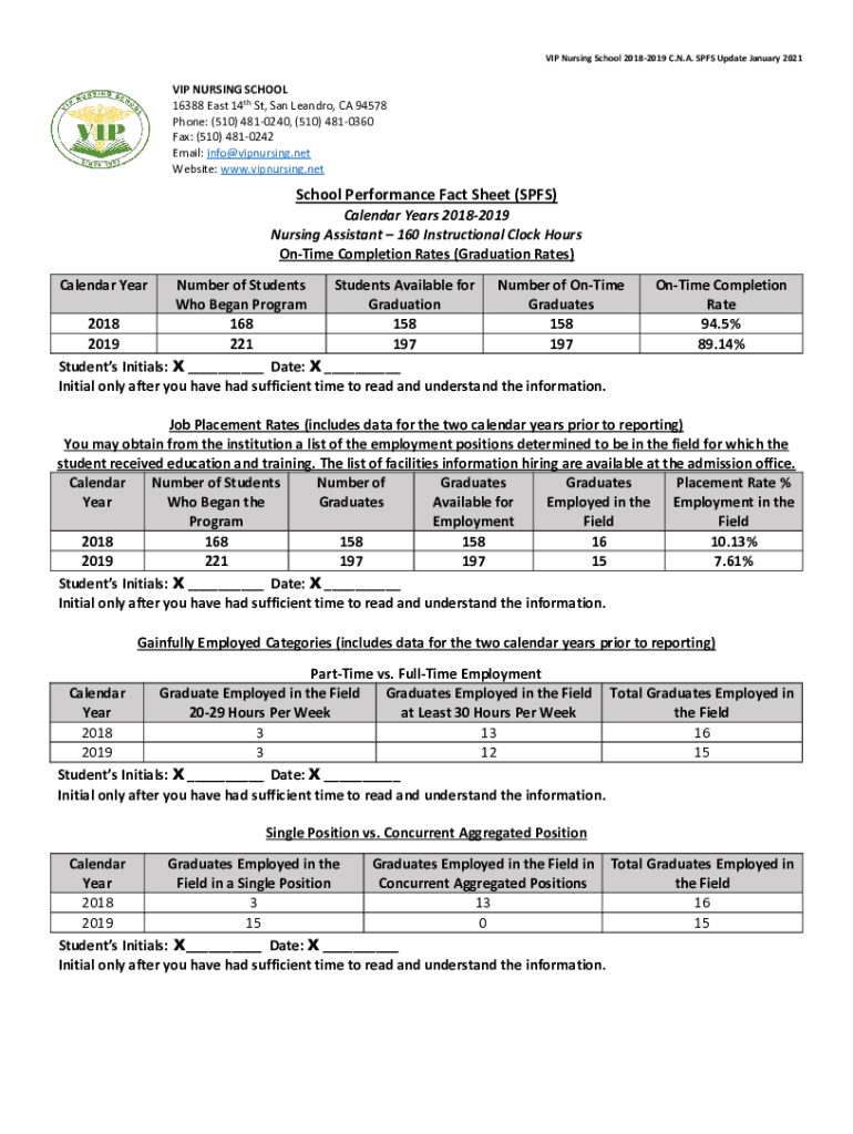 Fillable Online Bppe Ca School Performance Fact Sheet SPFS Fax Email 