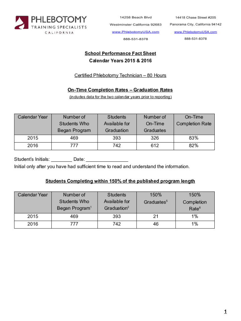 Fillable Online School Performance Fact Sheet BPPE CA gov Fax Email 