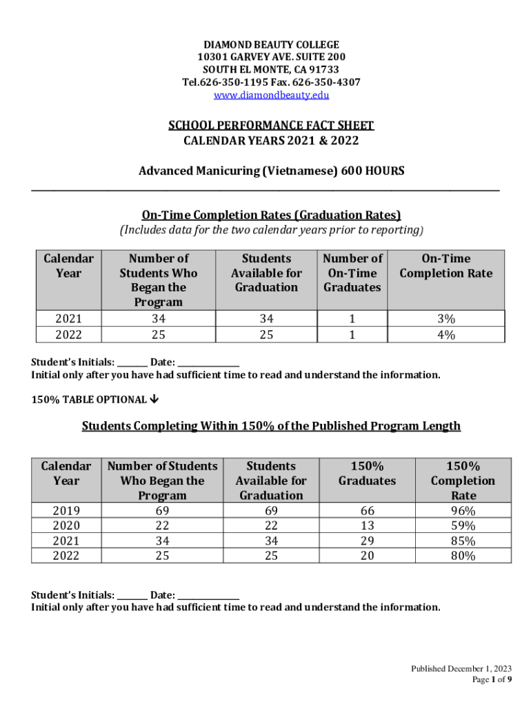 Fillable Online School Performance Fact Sheets 2021 2022 Fax Email 