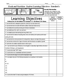 Foods 1 Learning Objective Sheets By Mandi Jensen TpT