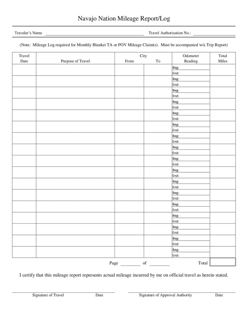 Free Printable Mileage Log Templates PDF Excel 