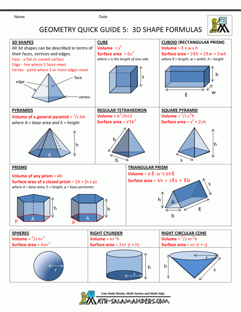 Geometry Cheat Sheet Geometry High School Math Geometry Geometry 