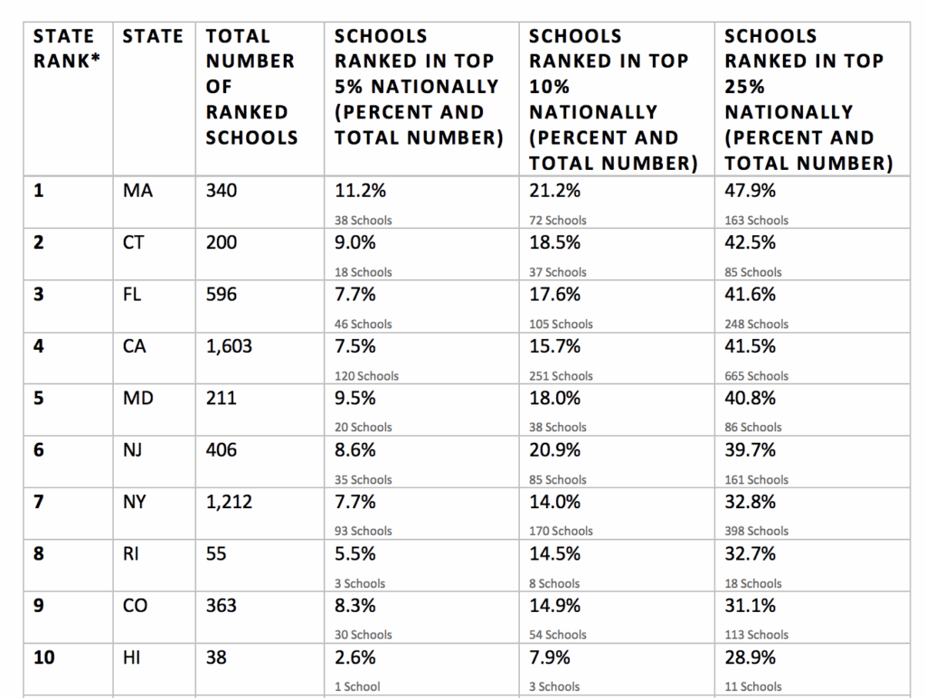 GoLocalProv RI s Top High Schools In U S News World Report s 2022 