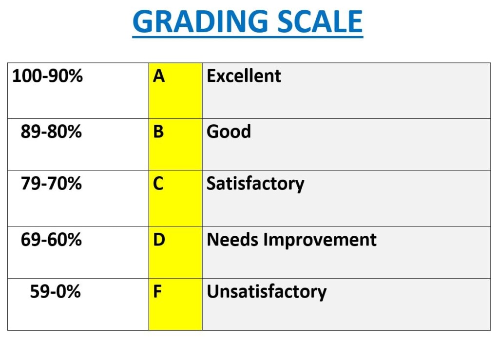 Grading Scale 2025 Selam K Carlsen