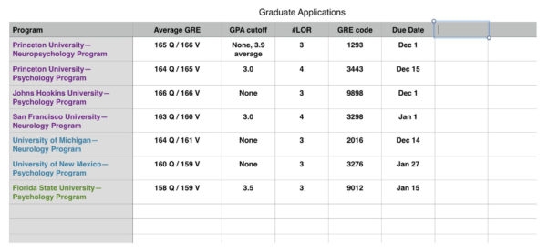 Graduate School Spreadsheet Db excel