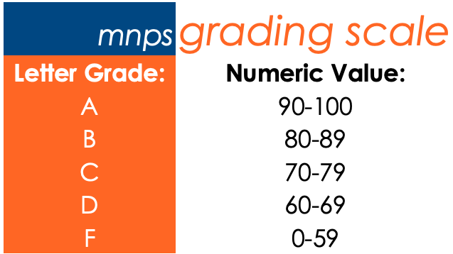 Handbook Middle School Grades MNPS Virtual School