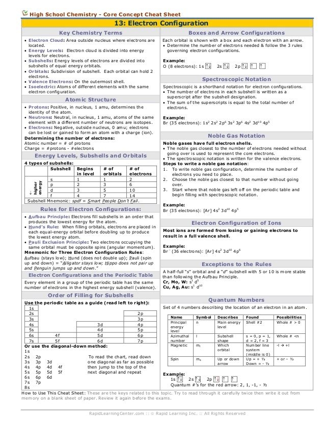 High School Chemistry Core Concept Cheat Sheet 13 Electron 