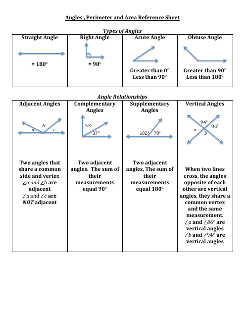 High School Geometry Cheat Sheet