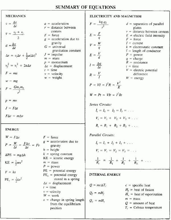 High School Physics Equations Cheat Sheet Diy Projects