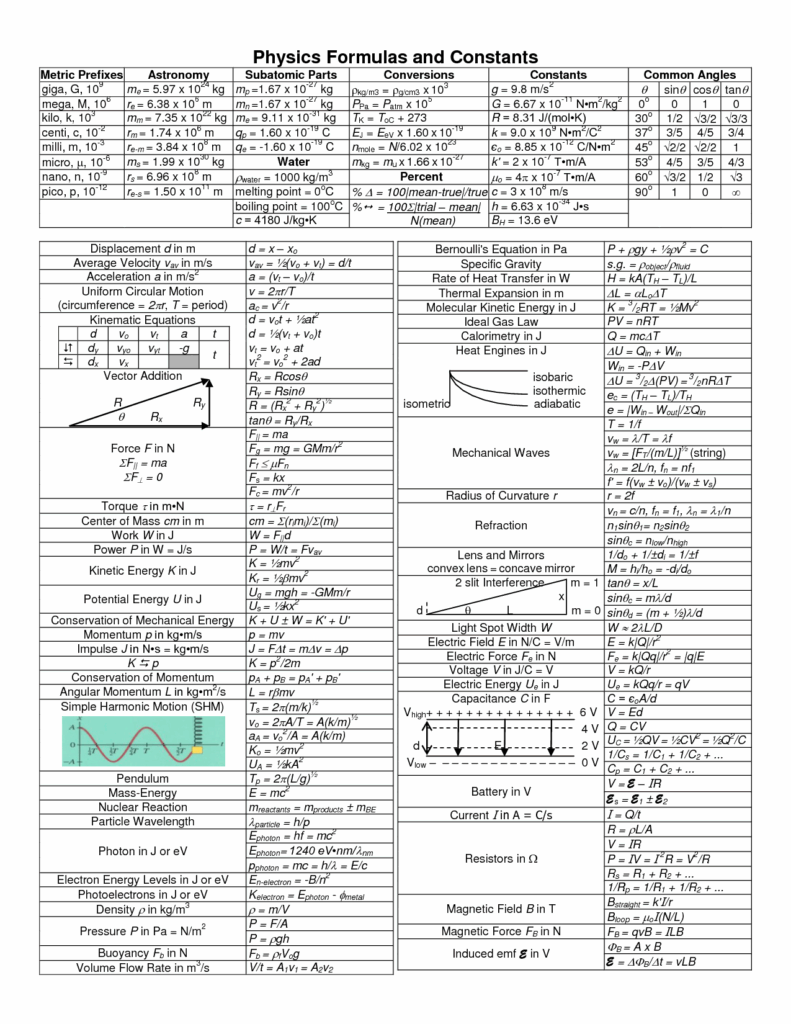 High School Physics Formula Sheet