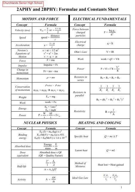 High School Physics Formula Sheet