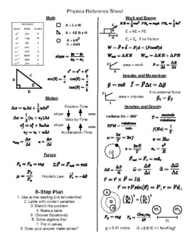 High School Physics Formula Sheet