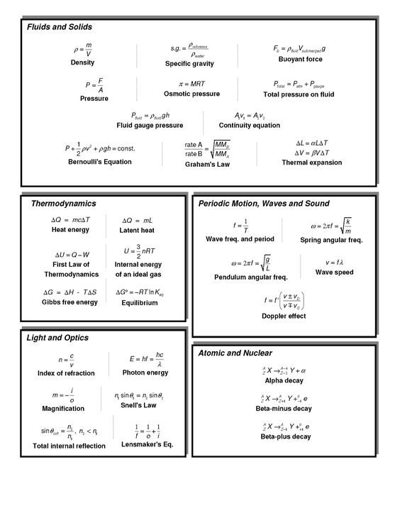 High School Physics Formula Sheet