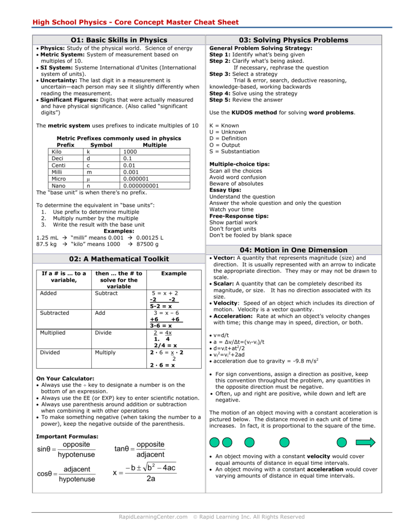 High School Physics Formula Sheet