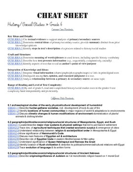 History Social Studies Standards Cheat Sheet Middle School By Ashley 