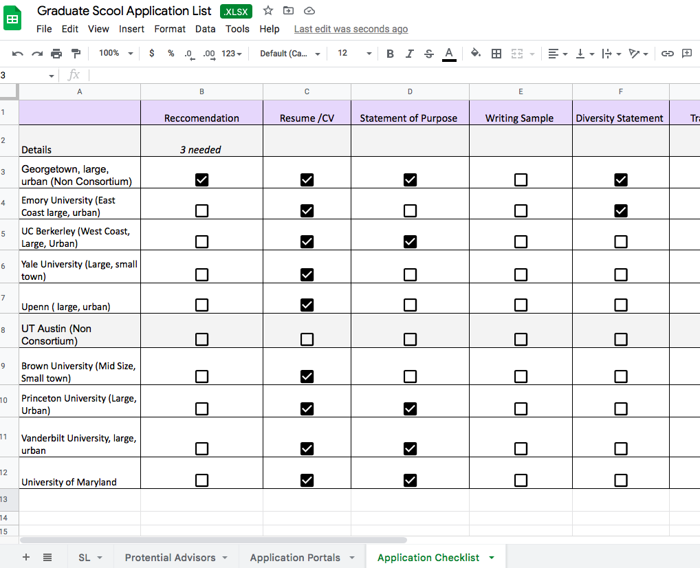 How To Organize Your Grad School Phd Applications Trackers And 