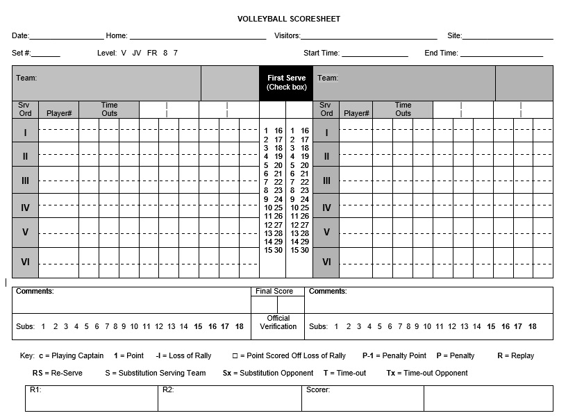 How To Use Scoresheet In Volleyball
