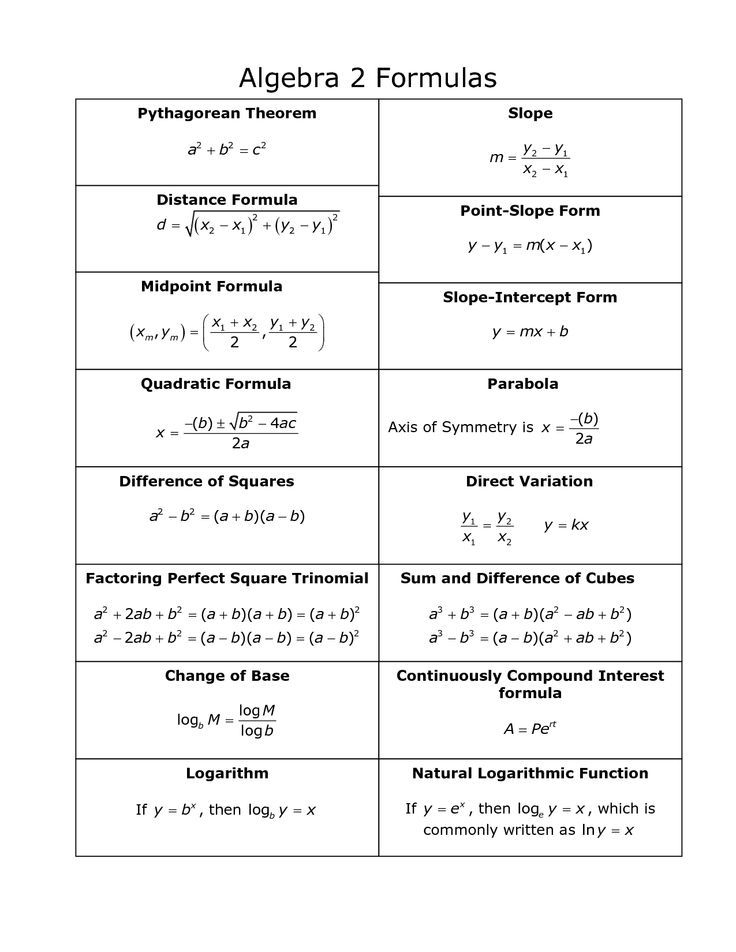 Image Result For High School Algebra 2 Formulas Algebra Formulas 