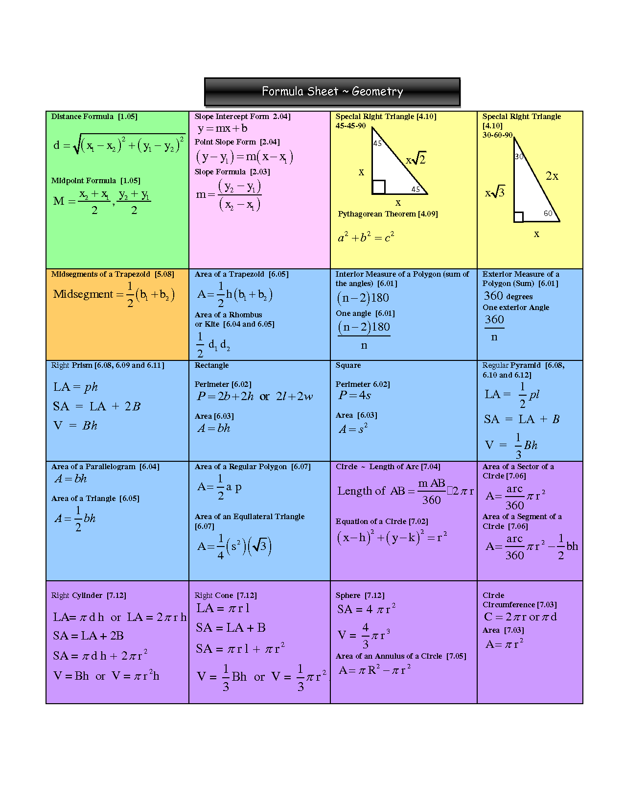 Important Geometry Formulas