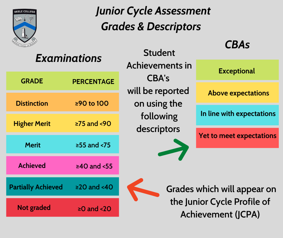 Junior Cycle Deele College