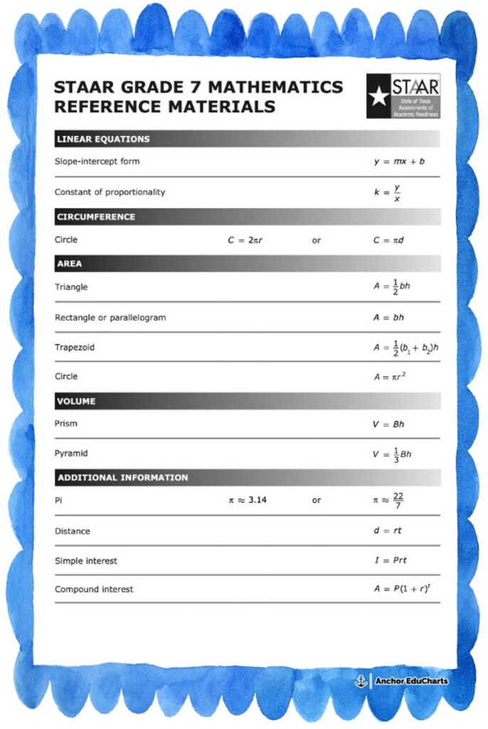 Math STAAR 7th Grade Reference Chart Poster Anchor Chart Middle 