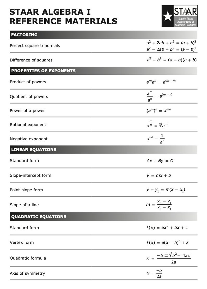 Math STAAR Algebra Reference Chart Poster Anchor Chart Middle
