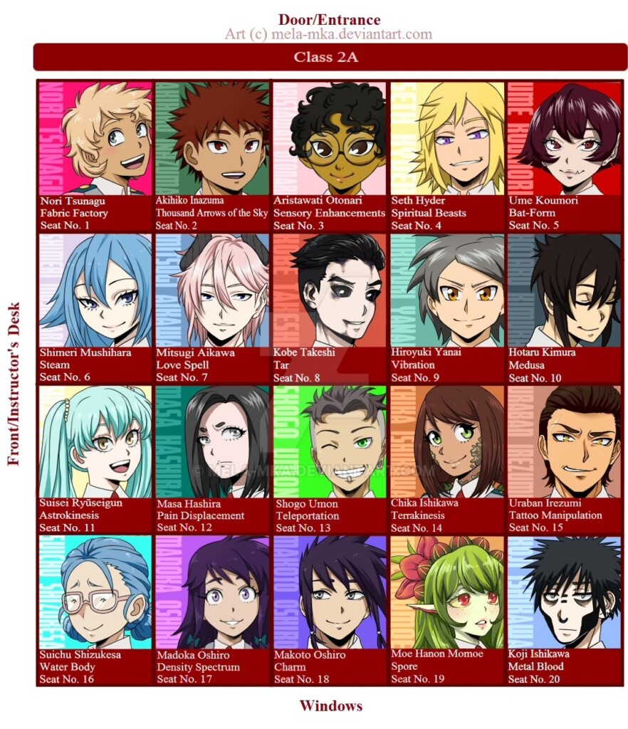 My Hero Academia Yuuei Class 2A Roster By Mela MKA On DeviantArt