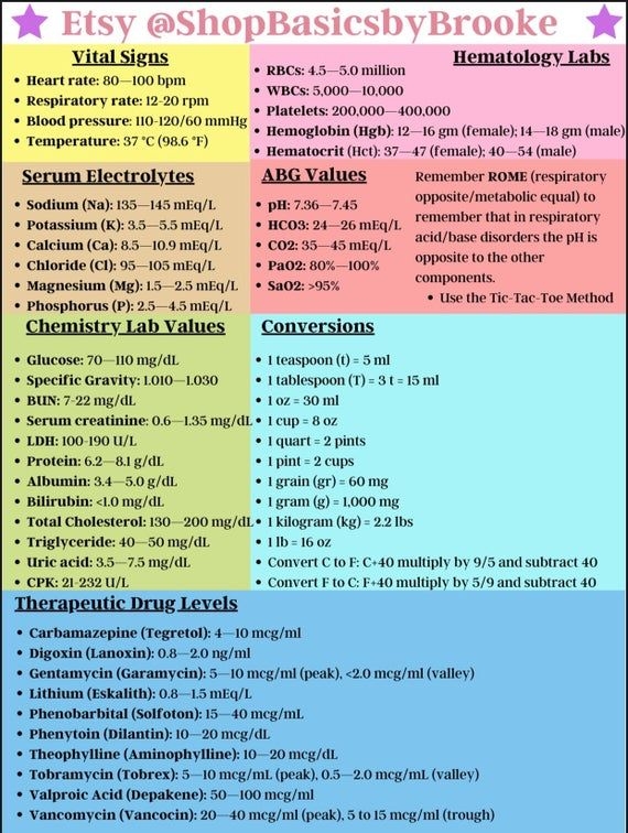 Nclex nursing School Cheat Sheets Etsy Nursing School Studying 