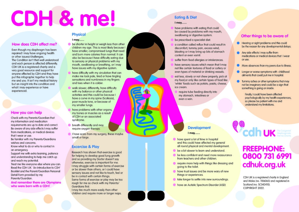 Nursery school Starter Pack For Download CDH UK