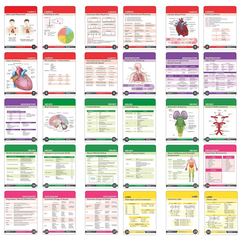 Nursing Cheat Sheets Printable