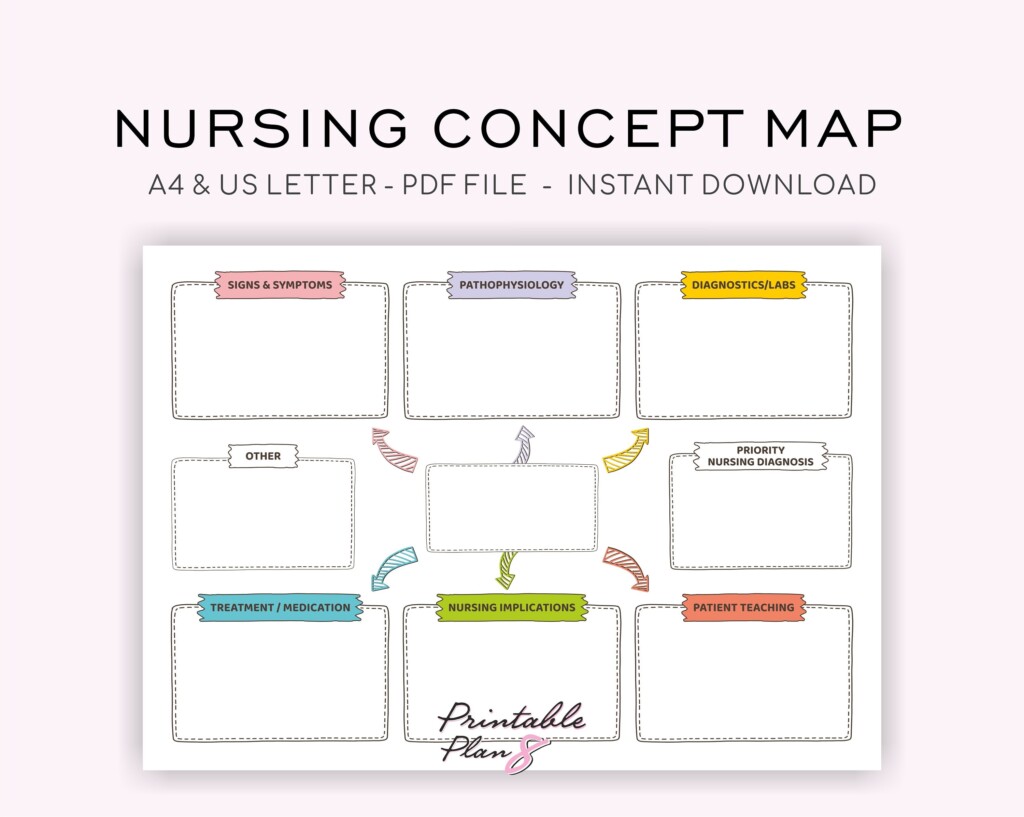 Nursing Concept Map Nursing Study Template Nursing Student Etsy Hong Kong