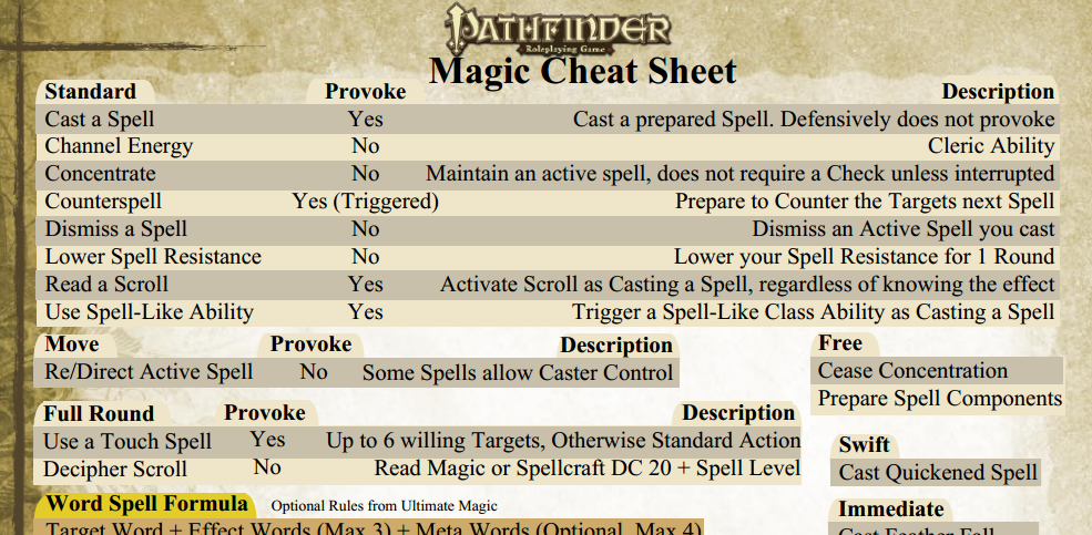 Pathfinder Magic Cheat Sheet By Adragon202 On DeviantArt